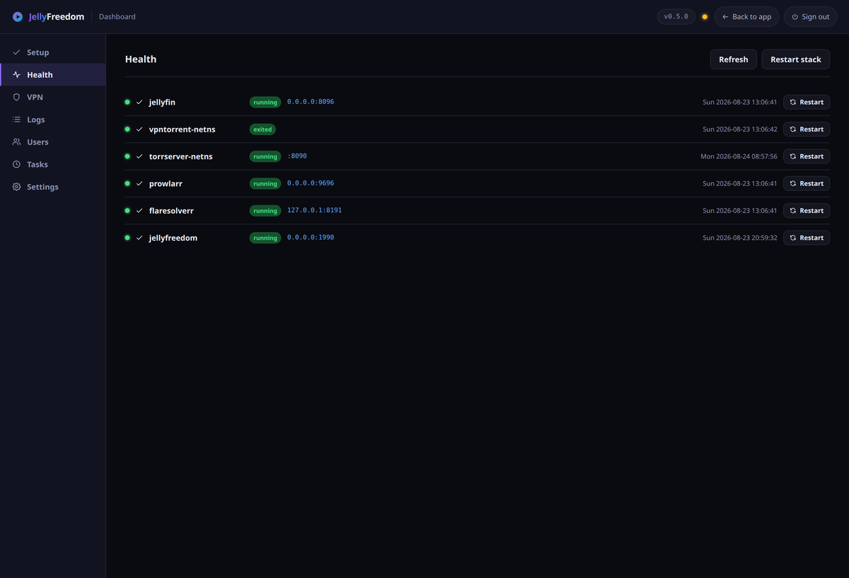 The setup dashboard, listing each component and whether it is ready